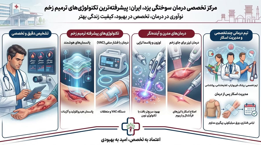 کلینیک زخم سوختگی در یزد 