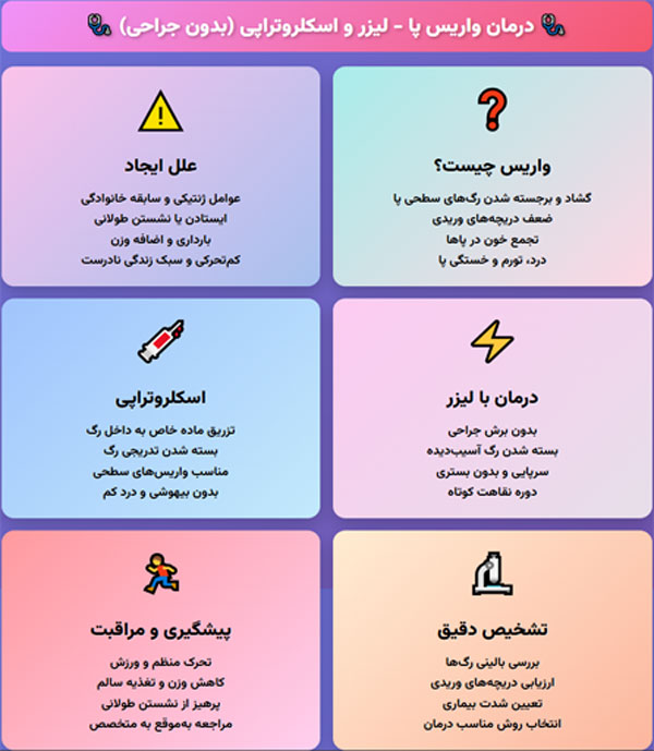 اینفو کلینیک واریس در یزد 
