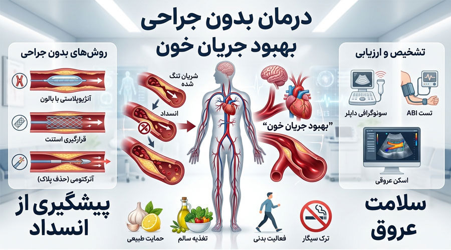 درمان مشکلات عروقی